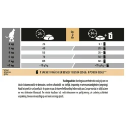 Kattenvoer<Pro Plan Adult Delicate Digestion Kalkoen 1,5 kg