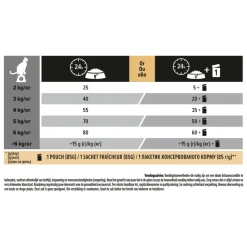 Kattenvoer<Pro Plan Adult Delicate Digestion Kalkoen 10 kg