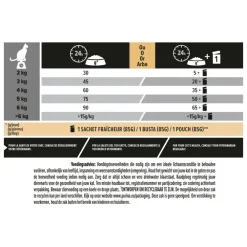 Kattenvoer<Pro Plan Adult Elegant Derma Care Zalm 1,5 kg