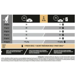 Kattenvoer<Pro Plan Adult Kat Renal Plus Kip 10 kg