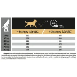 New Adult Large Athletic Everyday Nutrition Kip 14 kg Hondenvoer