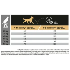 Hondenvoer<Pro Plan Adult Large Robust Everyday Nutrition Kip 14 kg