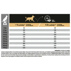 Hot Adult Medium Sensitive Digestion Lam 3 kg Hondenvoer