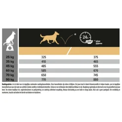 Hondenvoer<Pro Plan Adult Robust Large Sensitive Skin Zalm 14 kg