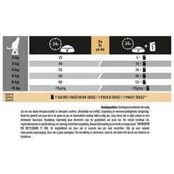 Kattenvoer<Pro Plan Adult Sterilised Delicate Digest Kip 3 kg