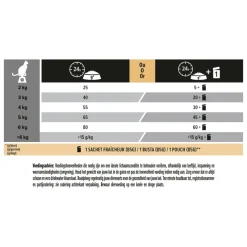 Kattenvoer<Pro Plan Adult Sterilised Vital Functions Zalm 1,5 kg