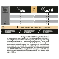 Kitten Healthy Start Kip 1,5 kg^Pro Plan Clearance