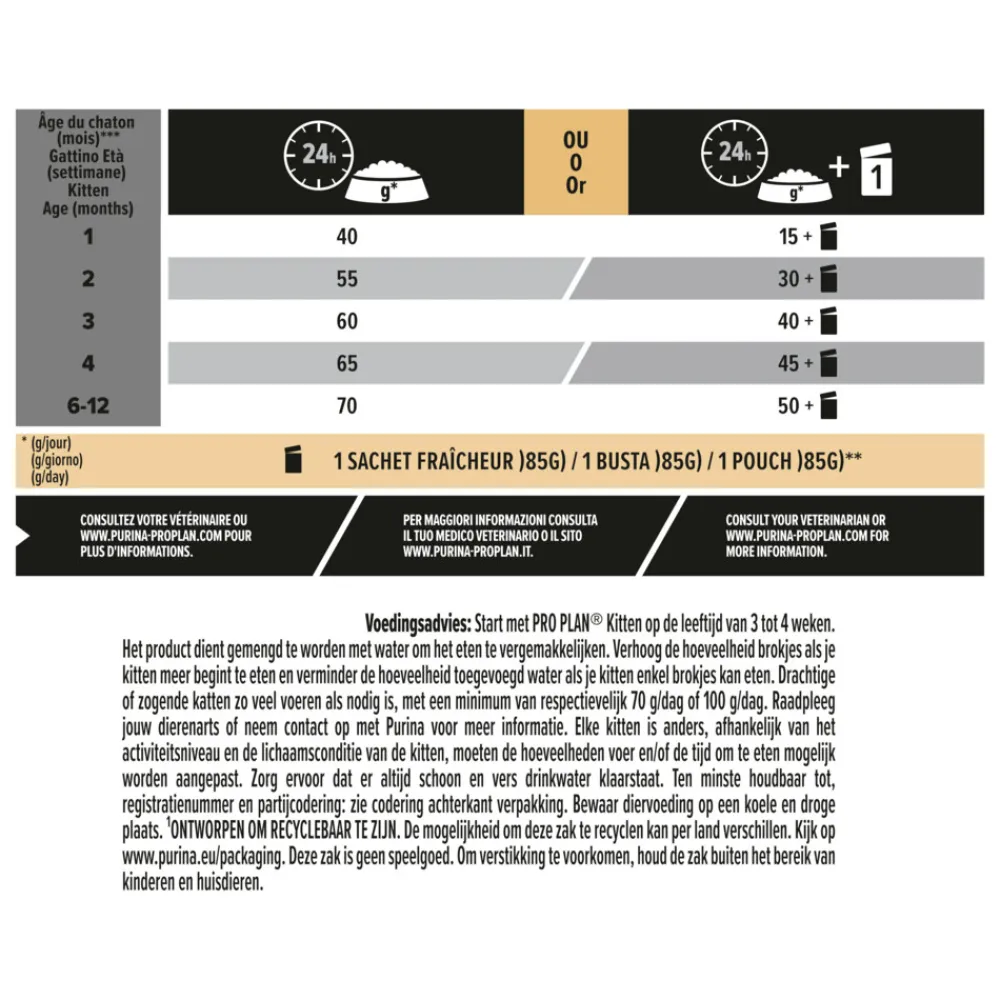 Kitten Healthy Start Kip 1,5 kg^Pro Plan Clearance