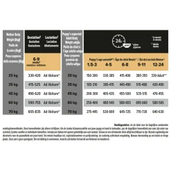 Puppy Athletic Robust Healthy Start Kip 12 kg^Pro Plan Hot