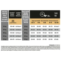 Outlet Puppy Large Robust Healthy Start Kip 12 kg Hondenvoer