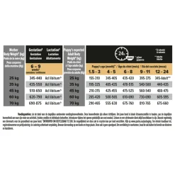 Hot Puppy Large Robust Healthy Start Kip 3 kg Hondenvoer