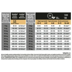 Puppy Medium Healthy Start Kip 3 kg^Pro Plan Online