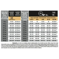 Puppy Medium Sensitive Digestion Lam 3 kg^Pro Plan Outlet