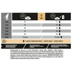 Senior 7+ Sterilised Longevis Kalkoen 1,5 kg^Pro Plan New