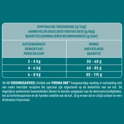 Kattenvoer<Purina ONE Adult Kip - Volkoren Granen 1,5 kg