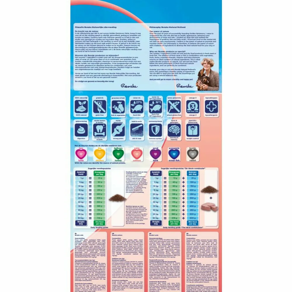 Sale Super Premium Graanvrij Adult Hondenvoer Zalm 12 kg Hondenvoer