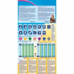 Super Premium Puppy Hondenvoer Kip & Lam 12 kg^Renske Clearance