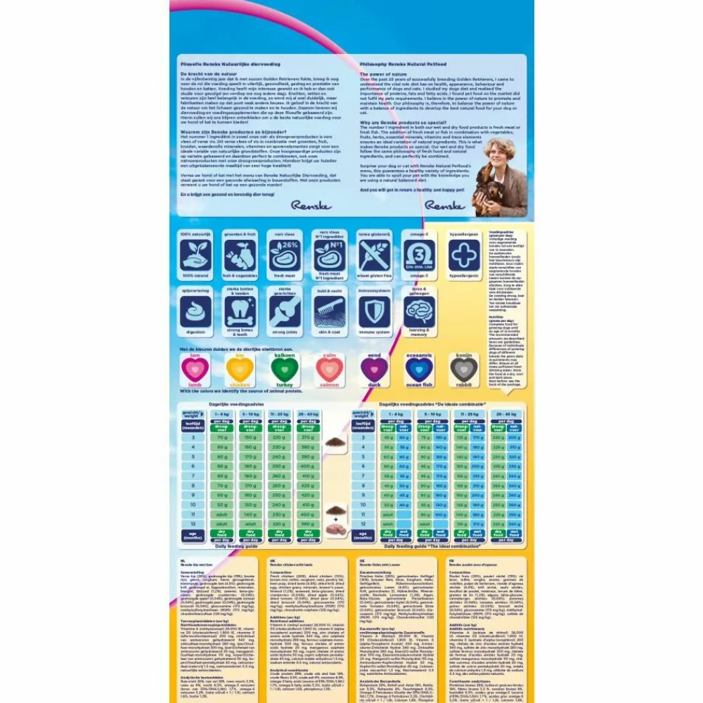 Super Premium Puppy Hondenvoer Kip & Lam 12 kg^Renske Clearance