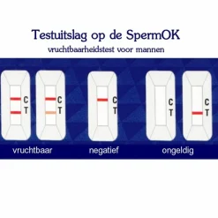 Zelftesten<Sensitest Sperm OK Vruchtbaarheid Test Man