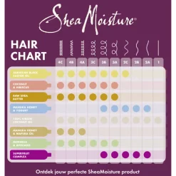 Haarmasker Power Greens 355 ml^Shea Moisture Best