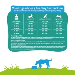 New Hondenvoer Adult Graanvrij 3 kg Hondenvoer