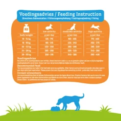 Hondenvoer Adult Medium 3 kg^Smolke Sale