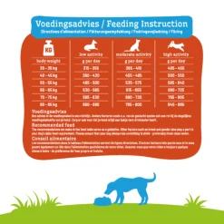 Hondenvoer<Smolke Hondenvoer Adult Maxi 3 kg