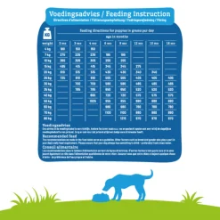 Hondenvoer Puppy Maxi 12 kg^Smolke Outlet