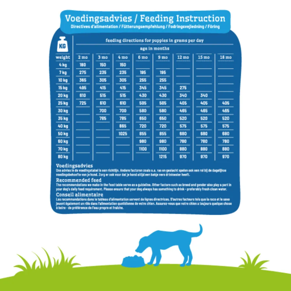 Hondenvoer Puppy Maxi 12 kg^Smolke Outlet