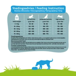 Hot Hondenvoer Sensitive Lam 12 kg Hondenvoer