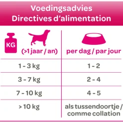 Online Hondenvoer Soft Paté Kalkoen 125 gr Hondenvoer