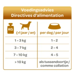 Hondenvoer Soft Paté Party Edition 125 gr^Smolke New