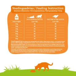 Kattenvoer Adult Kip 4 kg^Smolke Clearance
