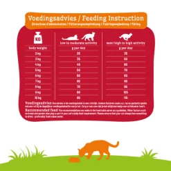 Kattenvoer<Smolke Kattenvoer Adult Lam 2 kg