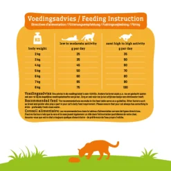 Kattenvoer<Smolke Kattenvoer Adult Vis 10 kg