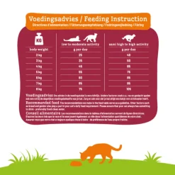 New Kattenvoer Senior Kip 4 kg Kattenvoer