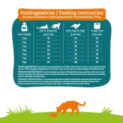Kattenvoer Sterilised 2 kg^Smolke Best