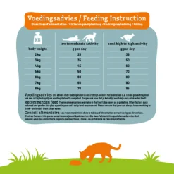 Kattenvoer<Smolke Sensible Kattenvoer 4 kg