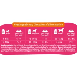 Vers Gestoomd Hondenvoer Nat Turkey 395 gr^Smolke Online