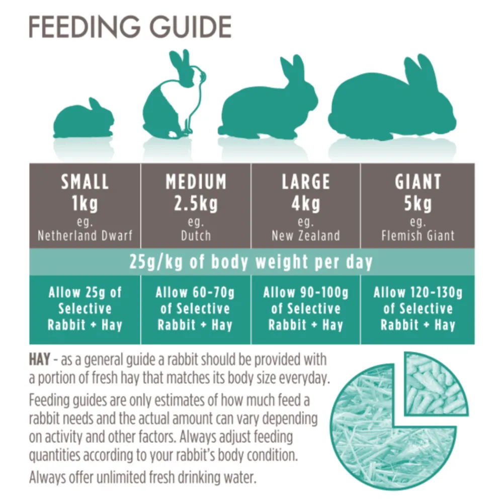 Science Selective Rabbit Konijnenvoer 3 kg Droogvoer & Zaden