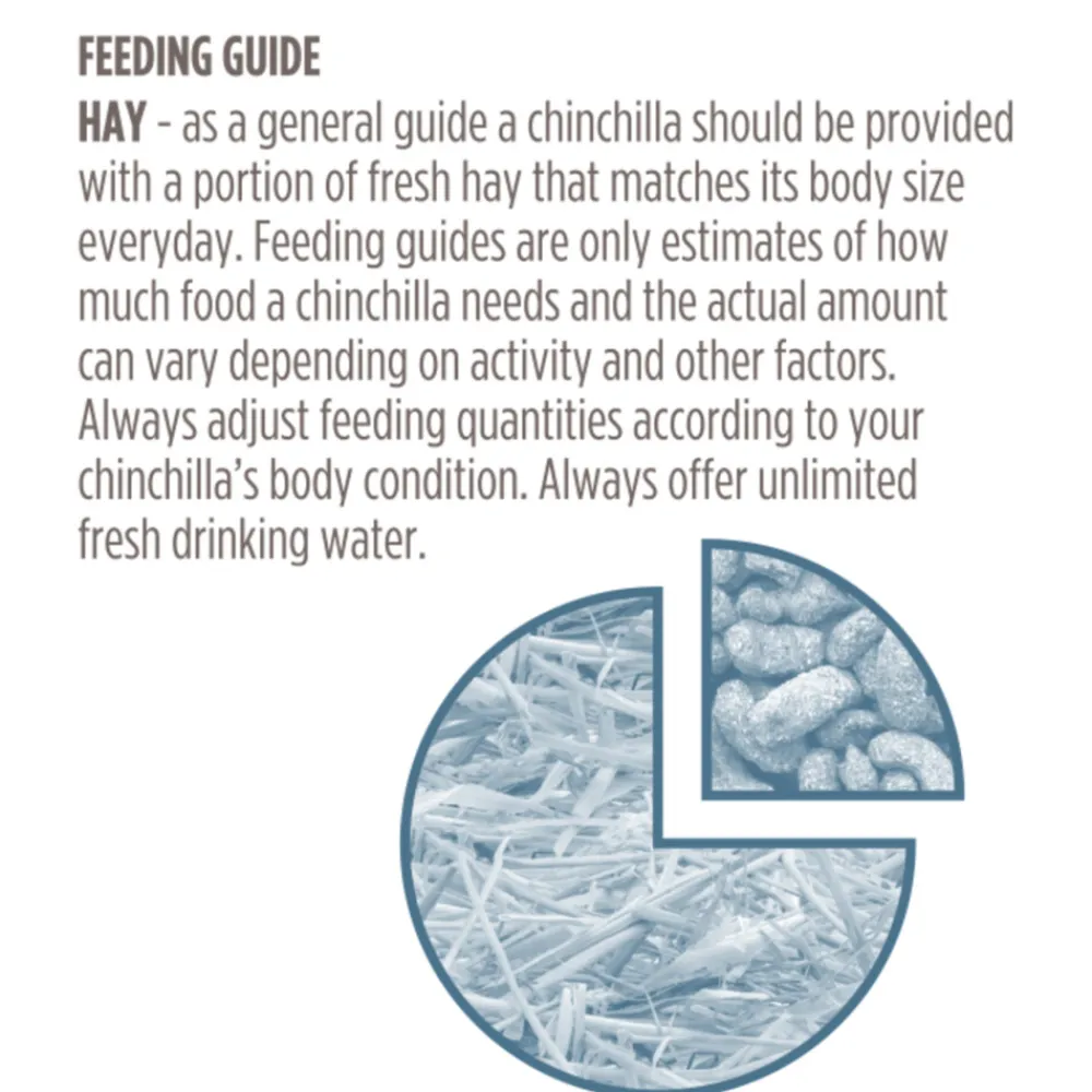 Science Selective Chinchilla 1,5 kg^Supreme Hot