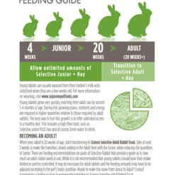 Best Science Selective Junior Rabbit 1,5 kg Droogvoer & Zaden