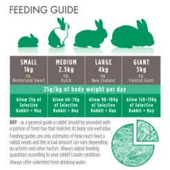 Best Selective Binnenkonijn 1,5 kg Droogvoer & Zaden