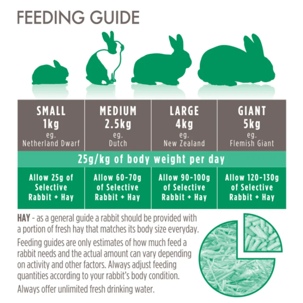 Best Selective Binnenkonijn 1,5 kg Droogvoer & Zaden
