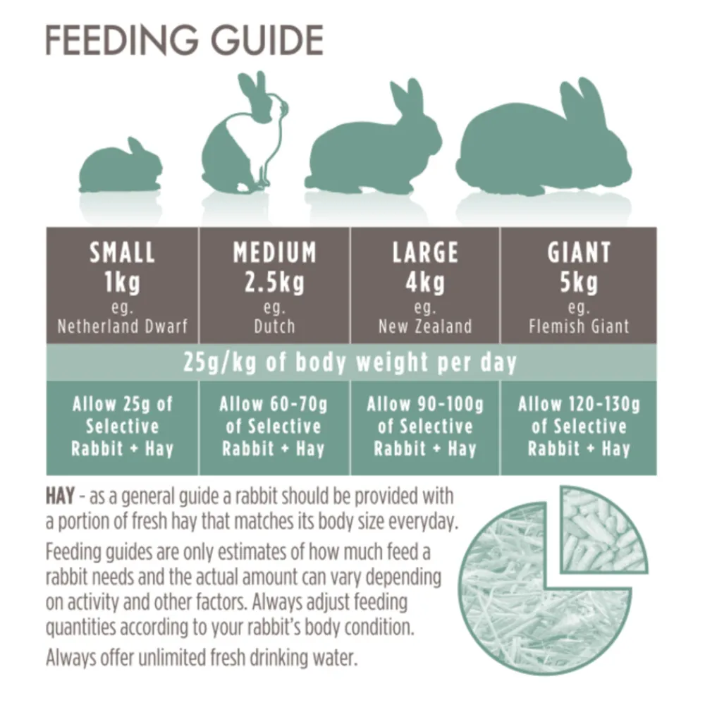 Droogvoer & Zaden<Supreme Selective Naturals Graanvrij Konijn 1,5 kg