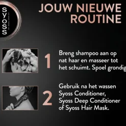 Keratin Shampoo 440 ml^Syoss Best