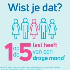 Online Hydraterende Mondgel zonder Smaak 50 ml Specialistische Mondverzorging|Spoelen & Poetsen