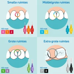 Interdentale Ragers Original 0,8 mm Groen 6 stuks^TePe New