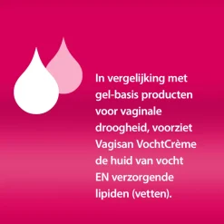 Vaginale Gezondheid<Vagisan Vochtcreme 50 ml
