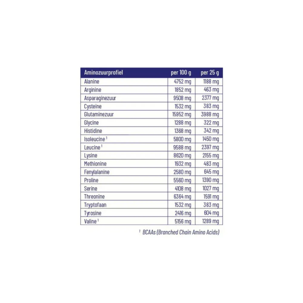 Hot Clear Whey Isolate Pink Lemonade 750 gr Sportvoeding & Drank